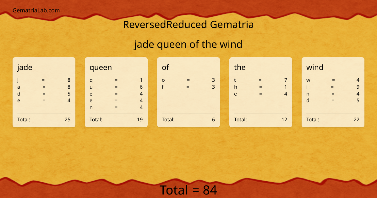 jade queen of the wind in reversedReduced Gematria